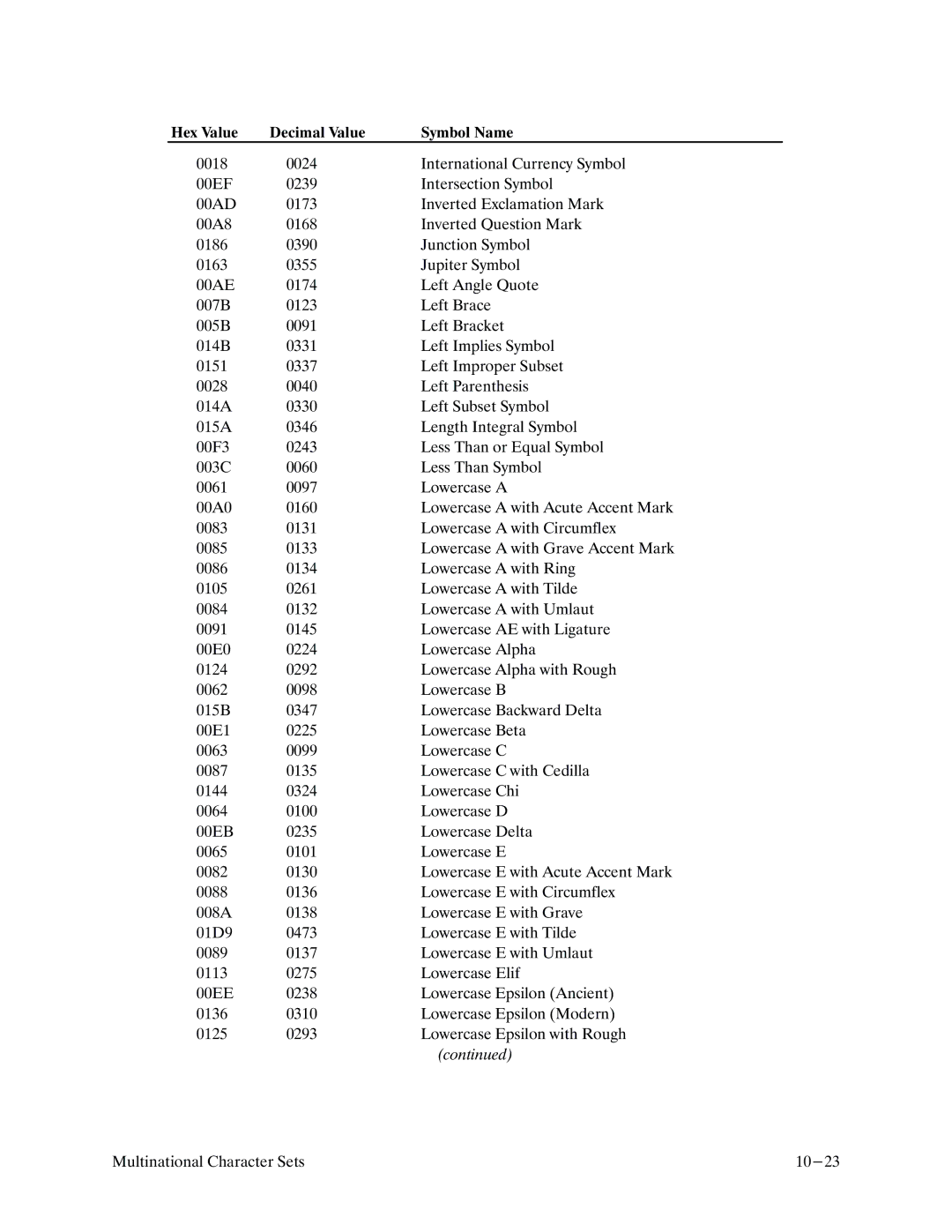 Printronix P9000 Series manual 