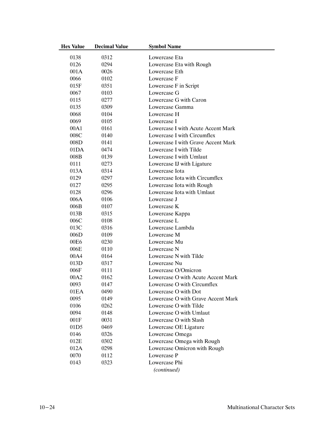 Printronix P9000 Series manual Lowercase O with Acute Accent Mark 