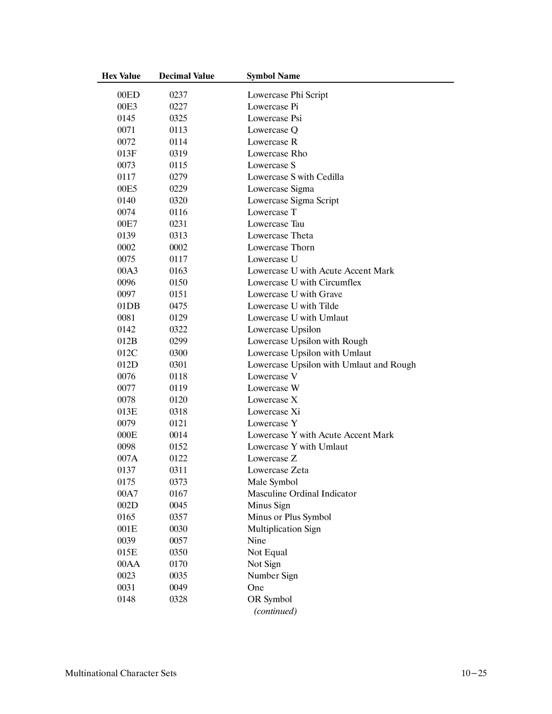 Printronix P9000 Series manual 