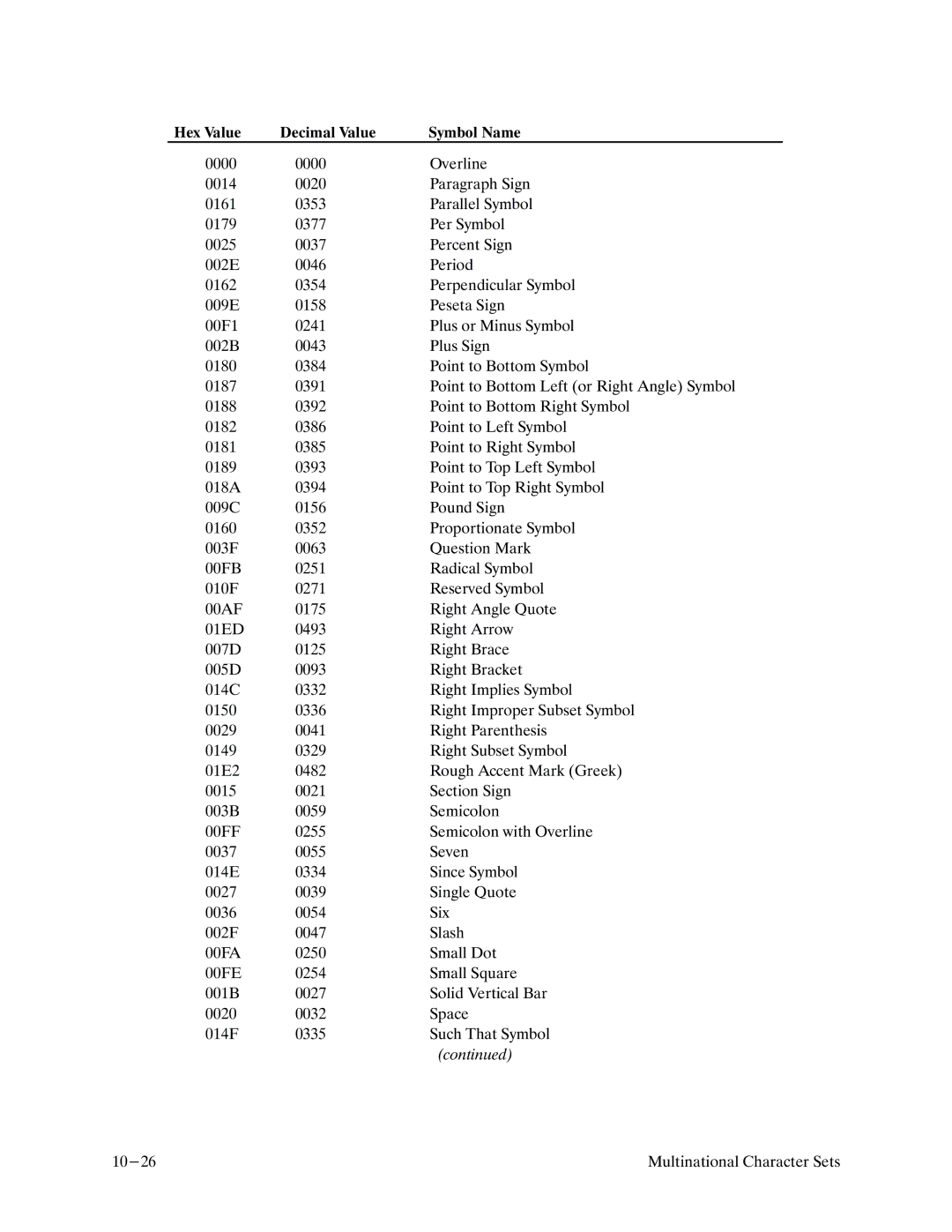 Printronix P9000 Series manual 