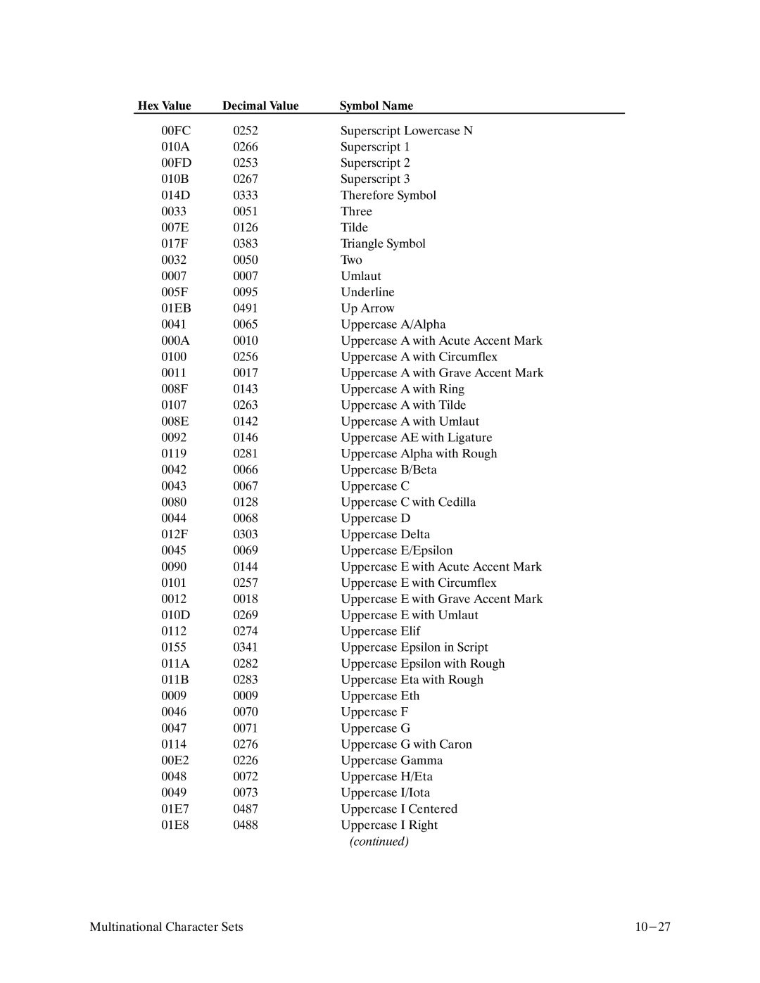 Printronix P9000 Series manual 