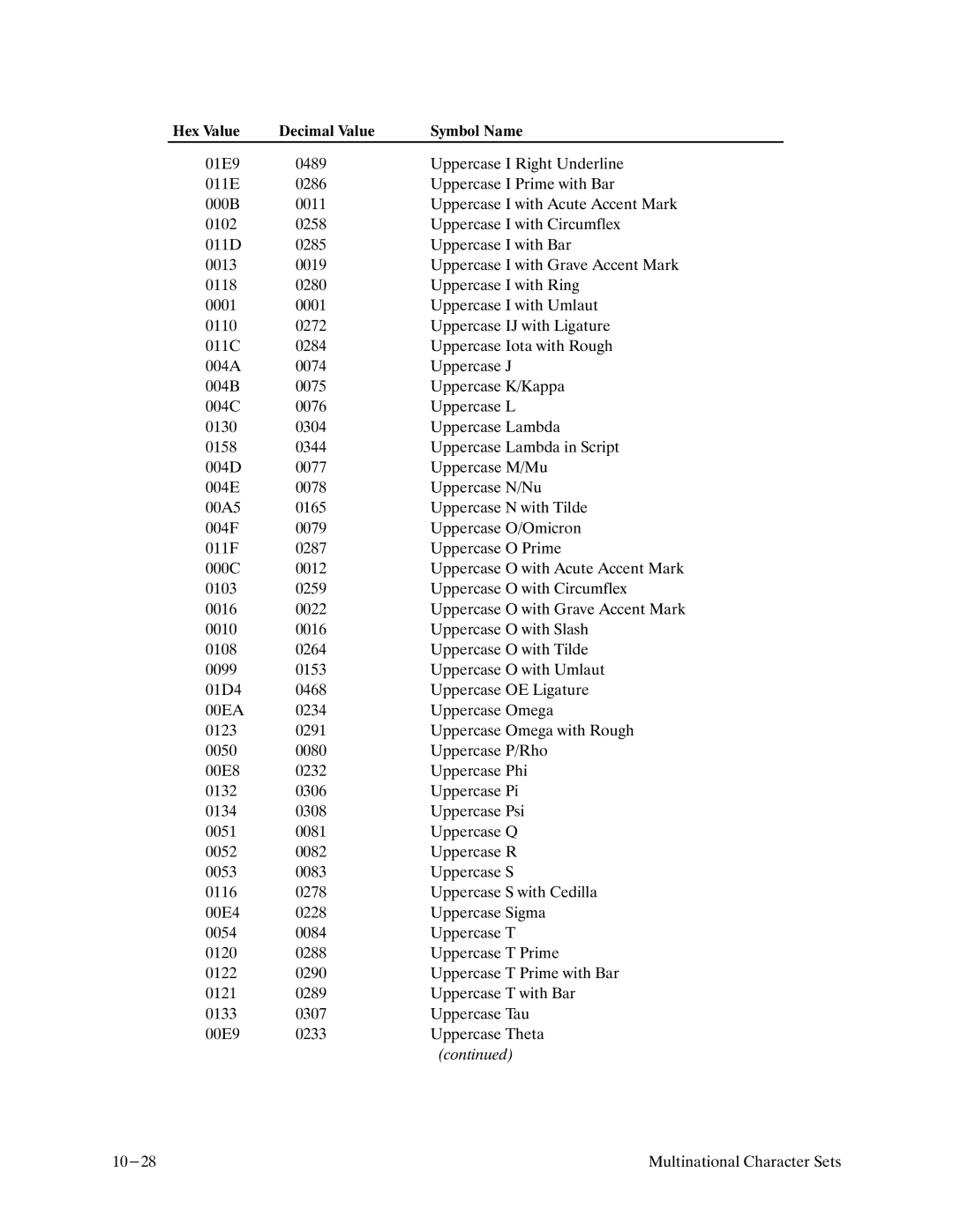 Printronix P9000 Series manual 