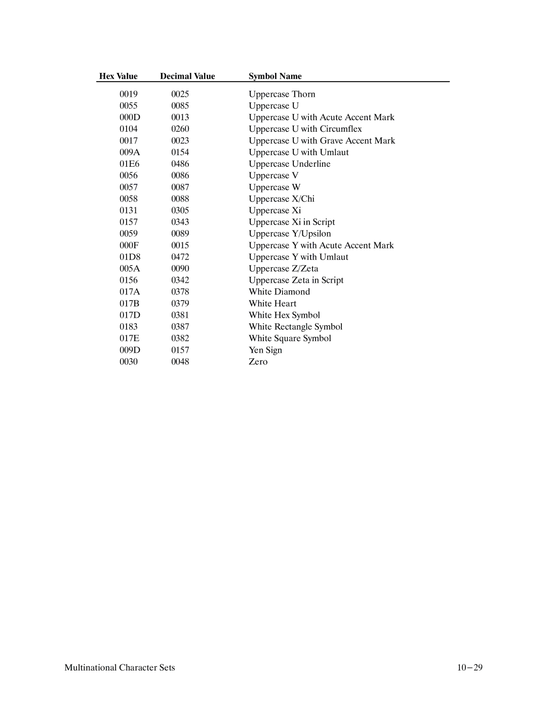 Printronix P9000 Series manual 