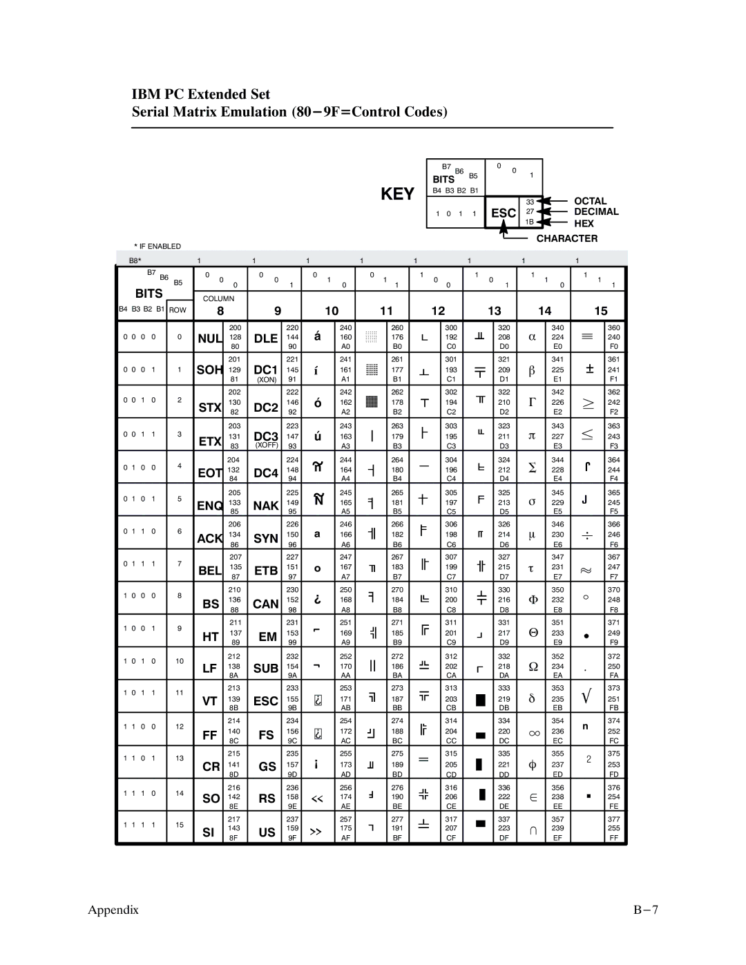 Printronix P9000 Series manual Nul 