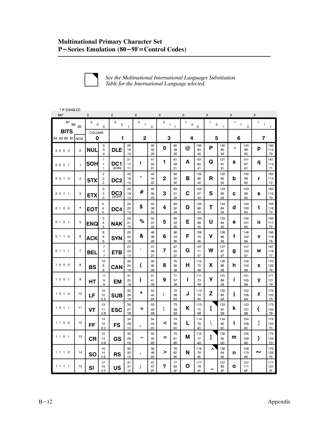 Printronix P9000 Series manual 114 103 123 143 163 