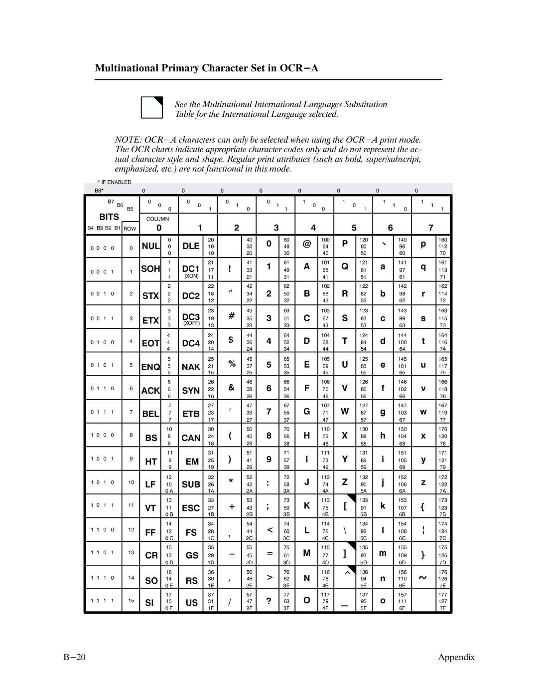 Printronix P9000 Series manual Multinational Primary Character Set in OCR-A, ETX DC3 