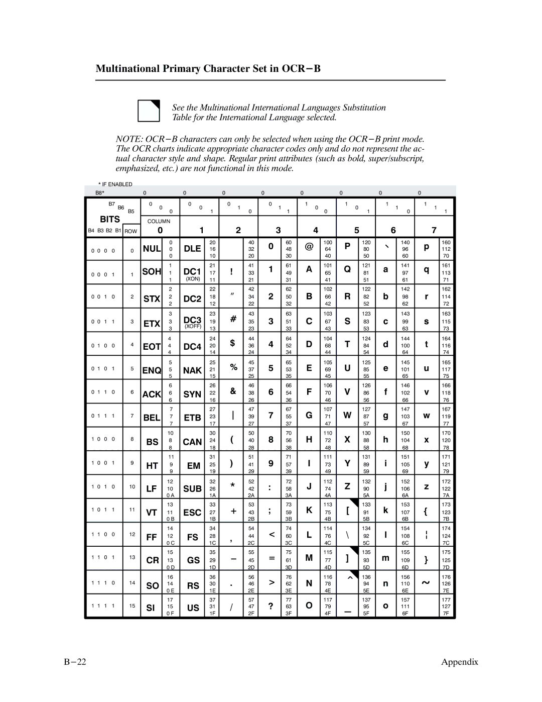 Printronix P9000 Series manual Multinational Primary Character Set in OCR-B 