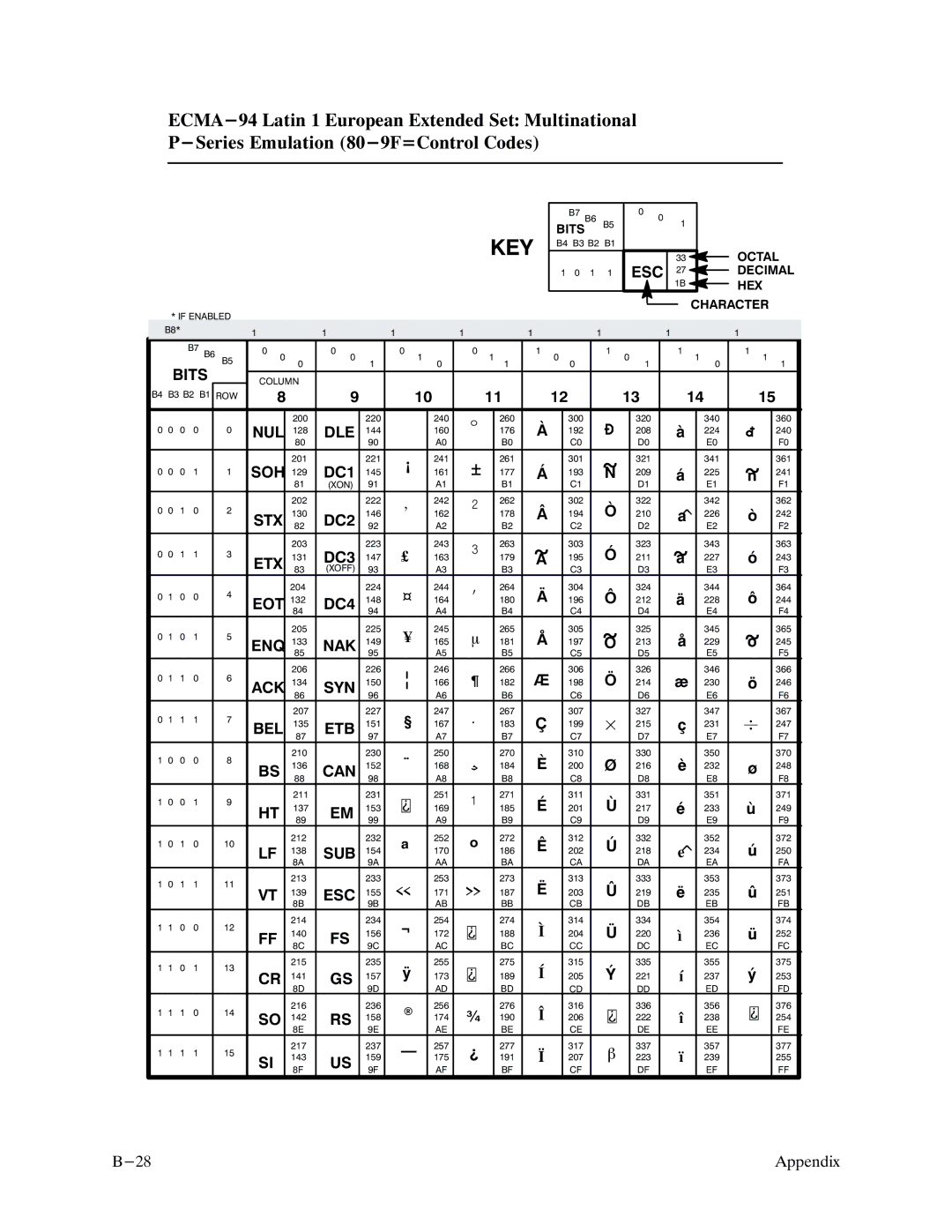 Printronix P9000 Series manual 203 223 243 263 303 323 343 363 131 