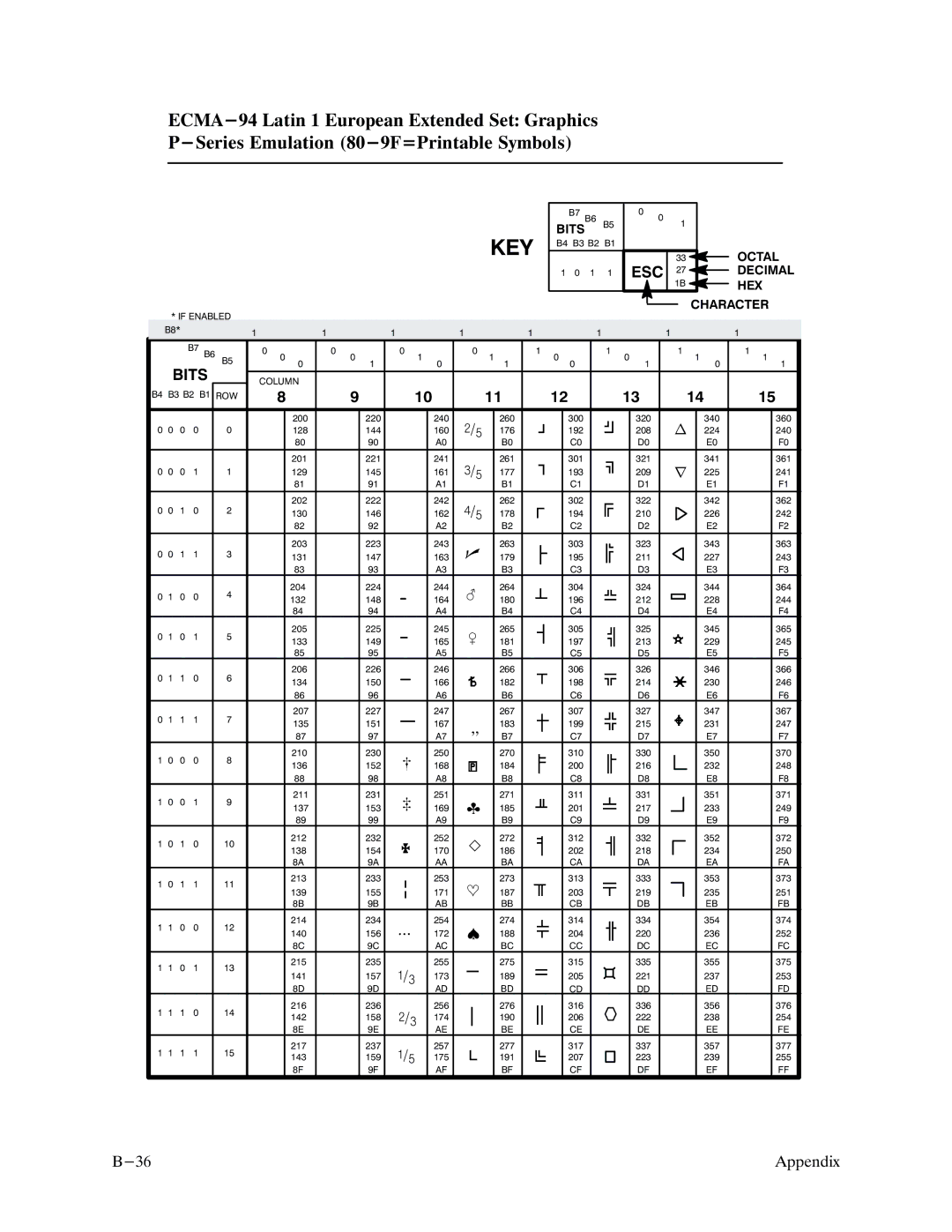 Printronix P9000 Series manual @/3 