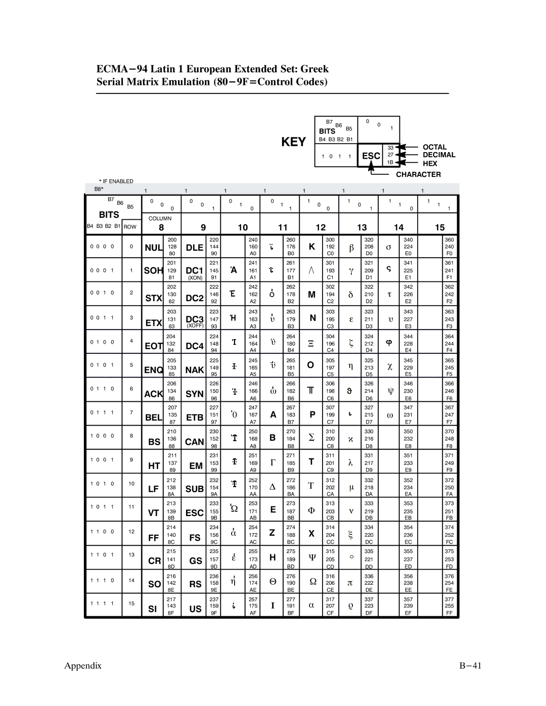 Printronix P9000 Series manual Key 