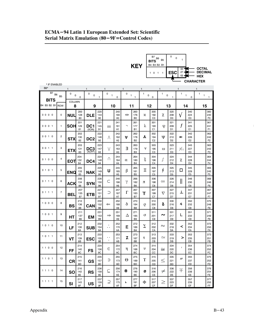 Printronix P9000 Series manual Ack 