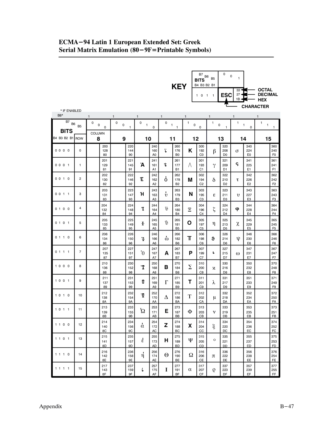 Printronix P9000 Series manual Key 