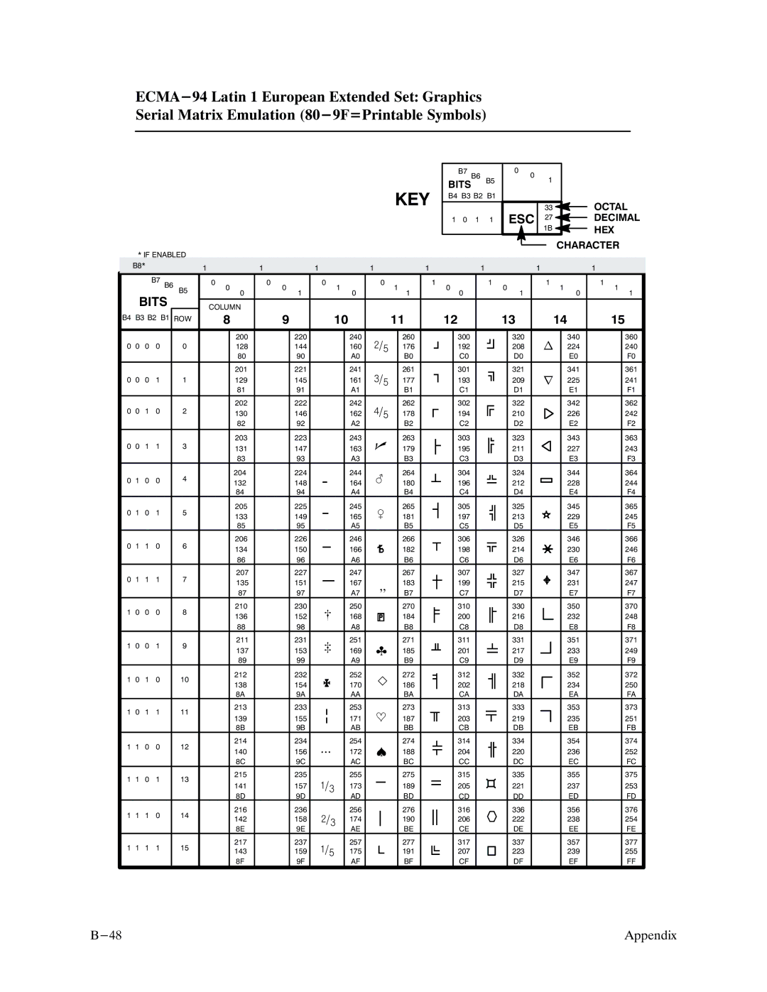 Printronix P9000 Series manual @/3 