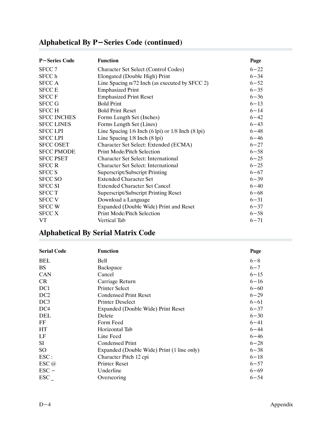 Printronix P9000 Series manual Alphabetical By Serial Matrix Code 