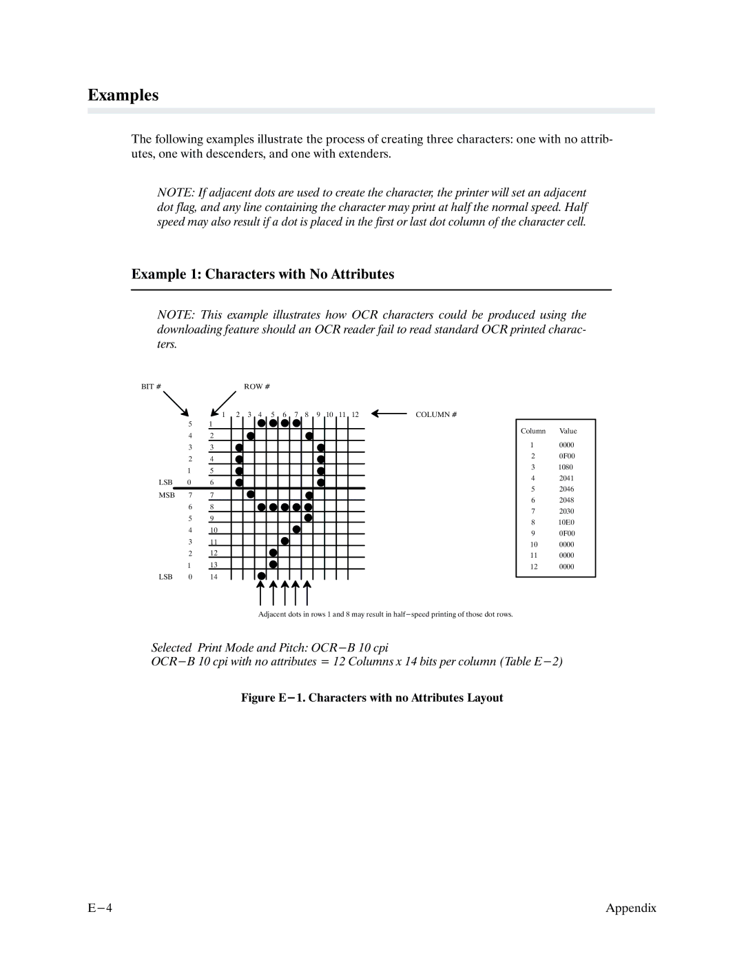 Printronix P9000 Series manual Examples, Example 1 Characters with No Attributes 