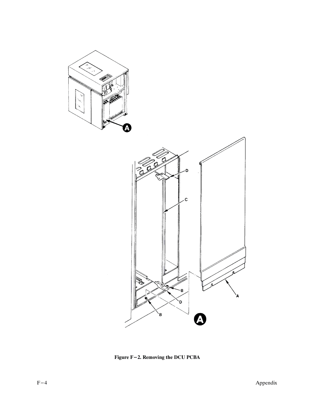 Printronix P9000 Series manual Figure F-2. Removing the DCU Pcba Appendix 