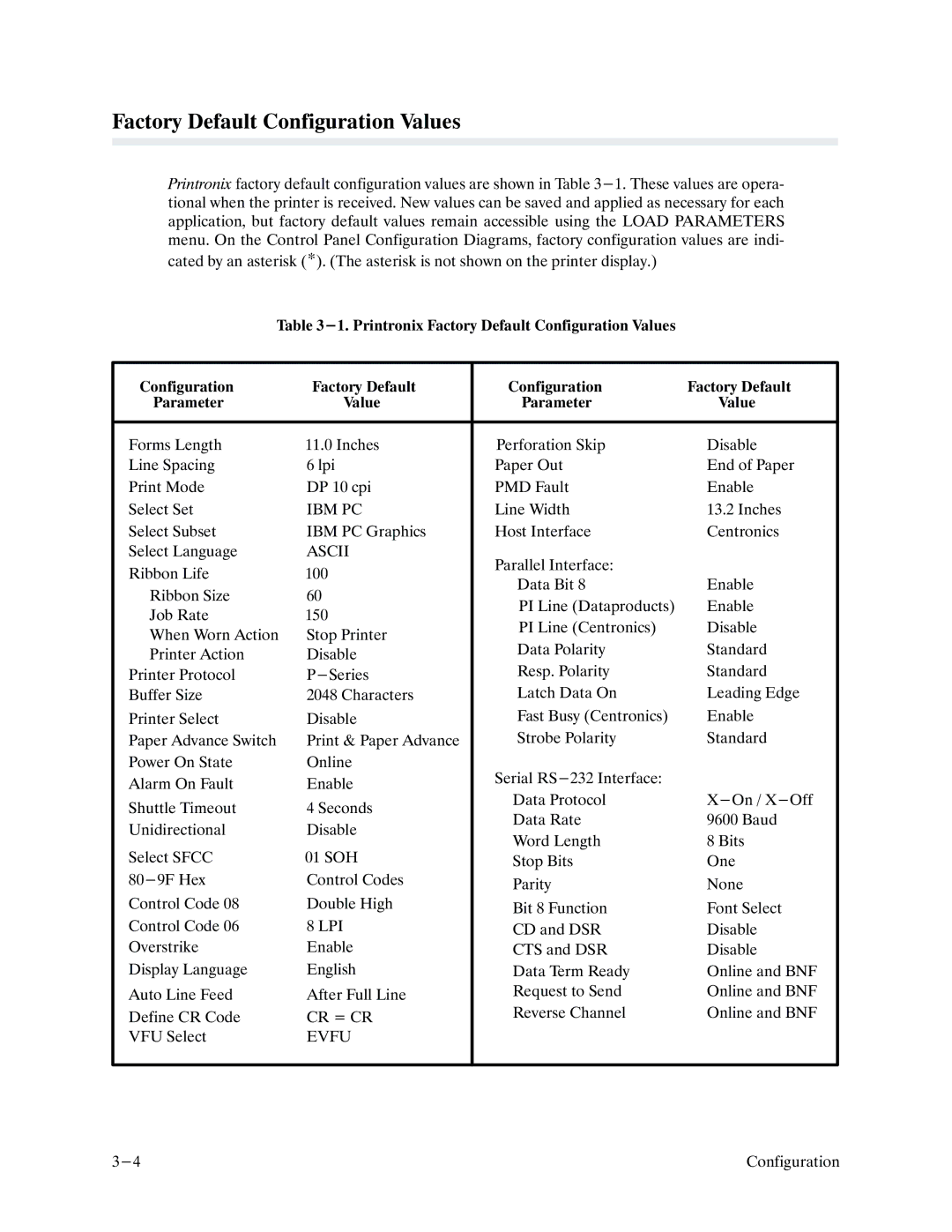 Printronix P9000 Series manual Factory Default Configuration Values 