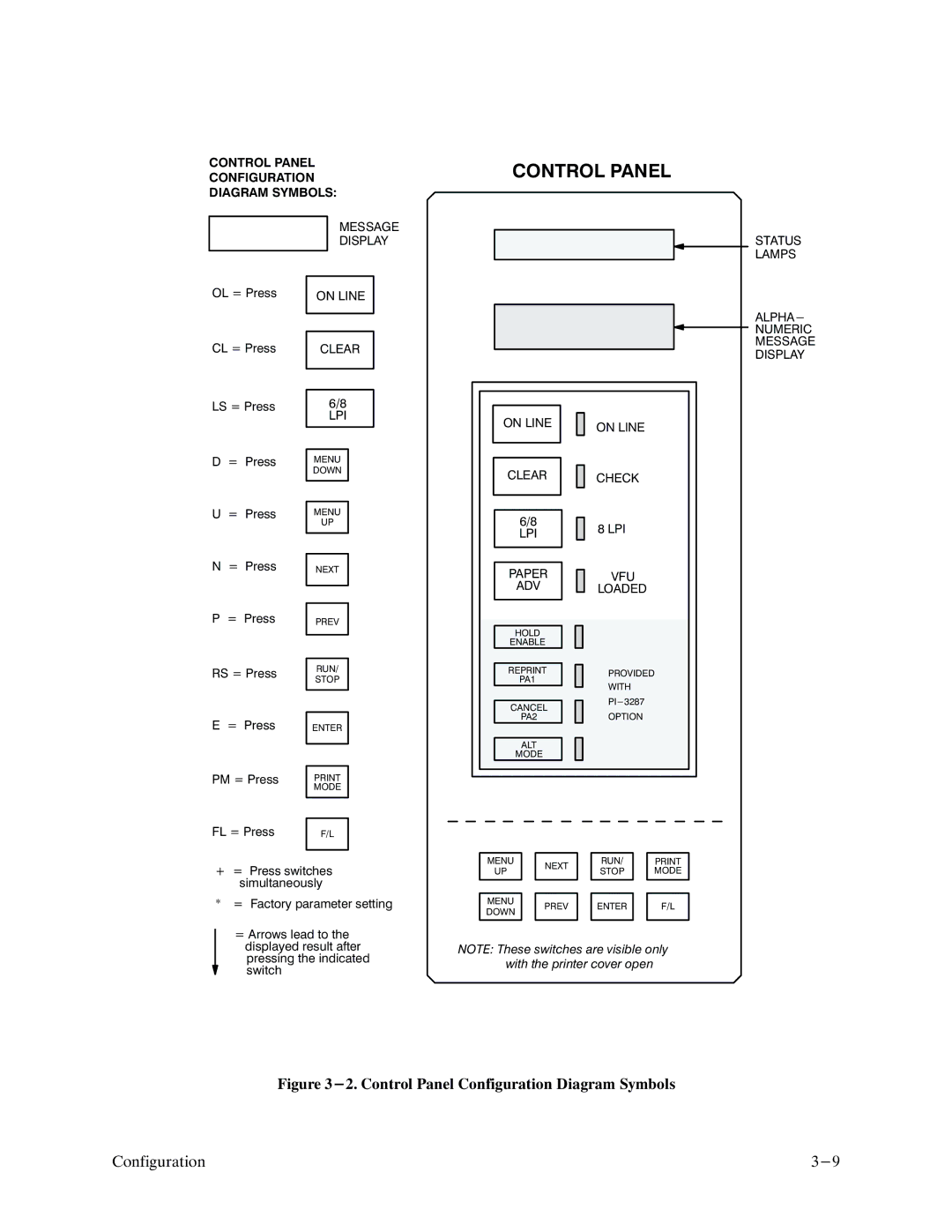 Printronix P9000 Series manual Control Panel 