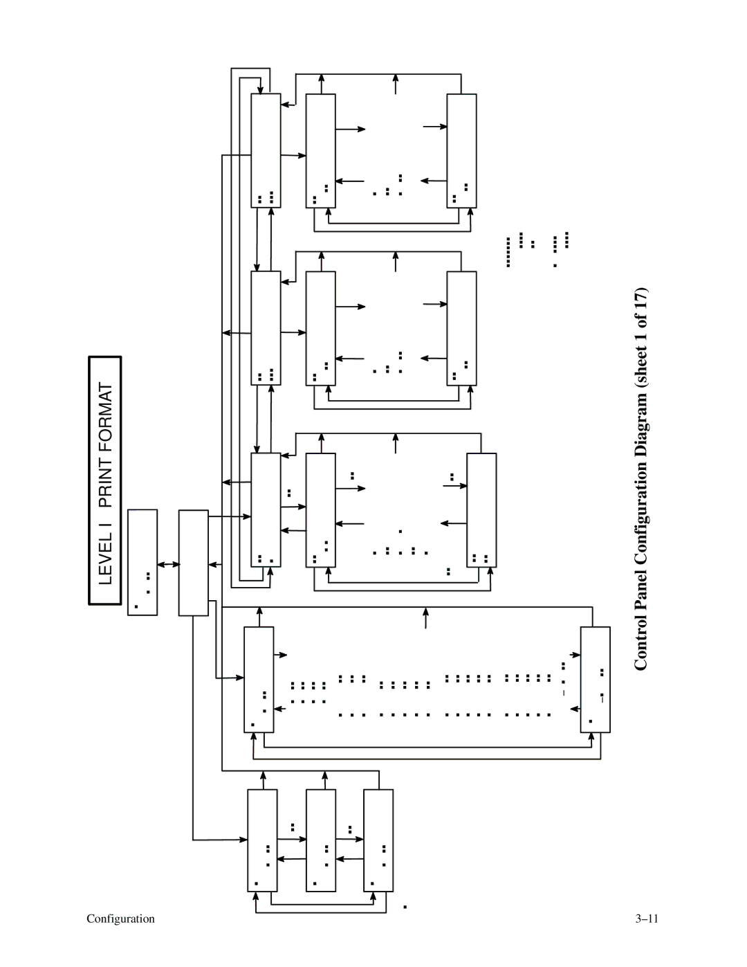 Printronix P9000 Series manual Level I Print Format 