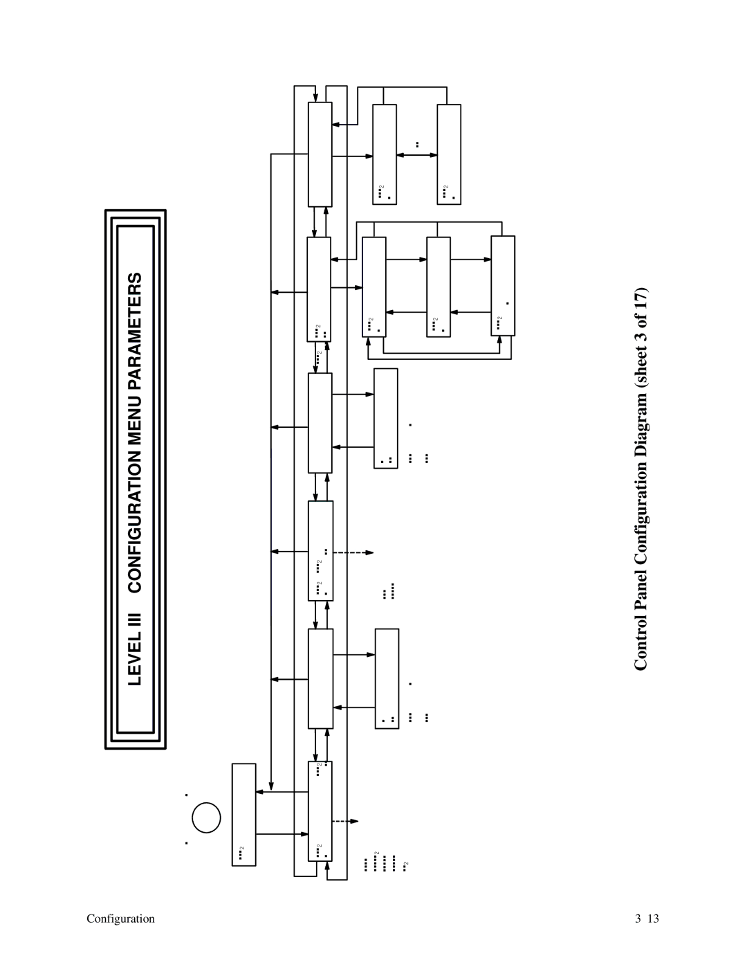 Printronix P9000 Series manual Level III Configuration Menu Parameters 