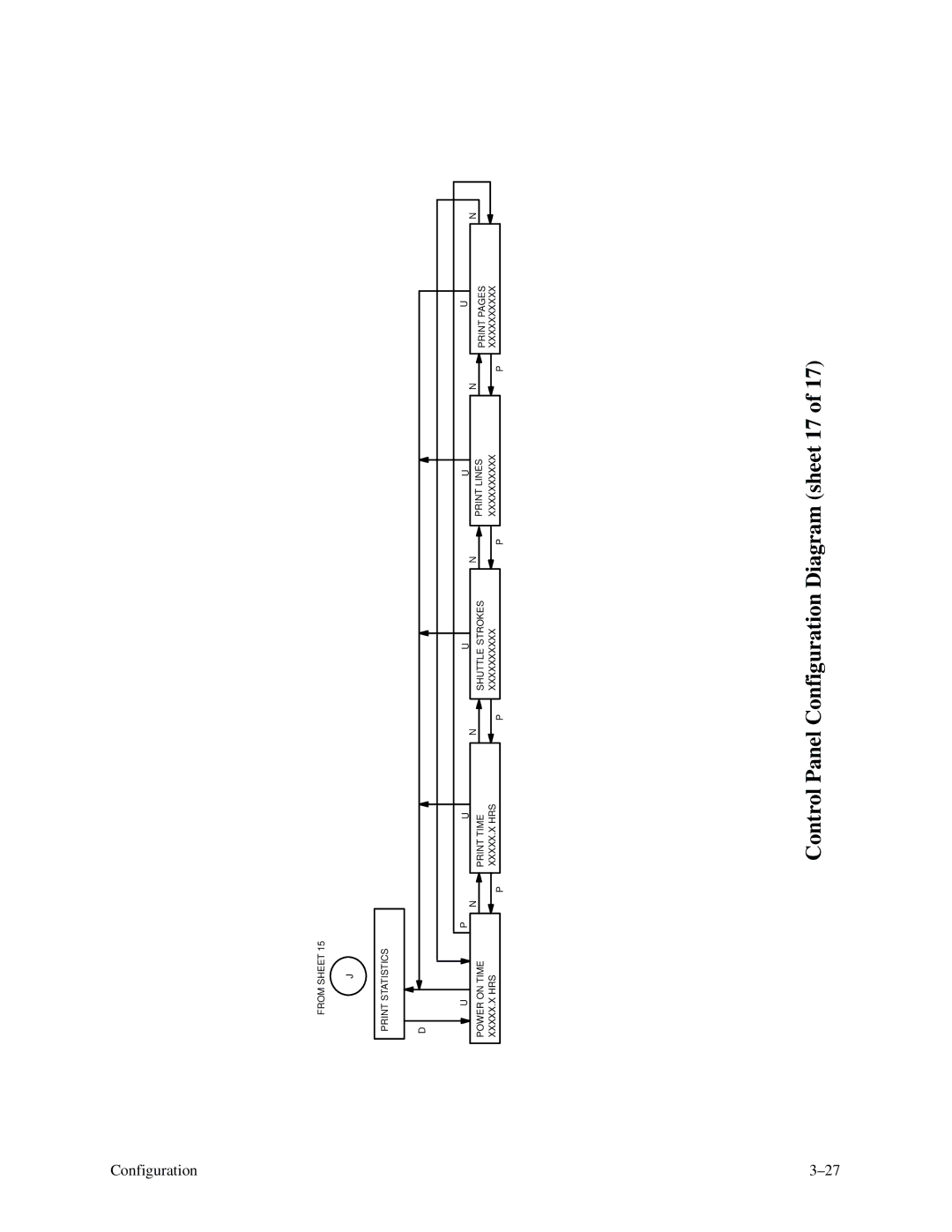 Printronix P9000 Series manual Control Panel Configuration Diagram sheet 17 