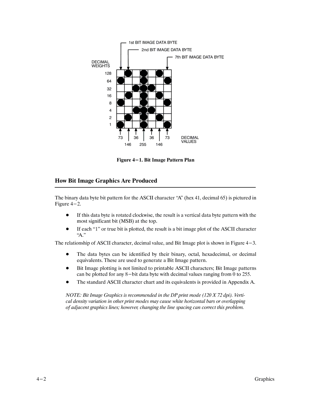 Printronix P9000 Series manual How Bit Image Graphics Are Produced, Bit Image Pattern Plan 