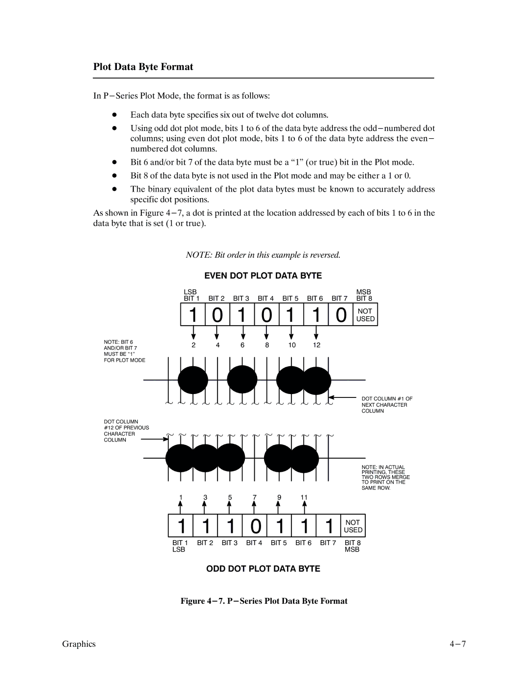 Printronix P9000 Series manual Plot Data Byte Format, Even DOT Plot Data Byte, ODD DOT Plot Data Byte 