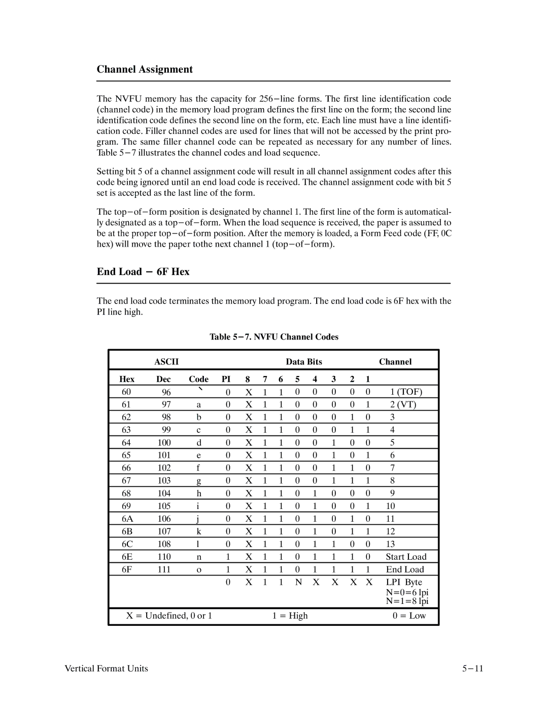 Printronix P9000 Series manual Channel Assignment, End Load 6F Hex 