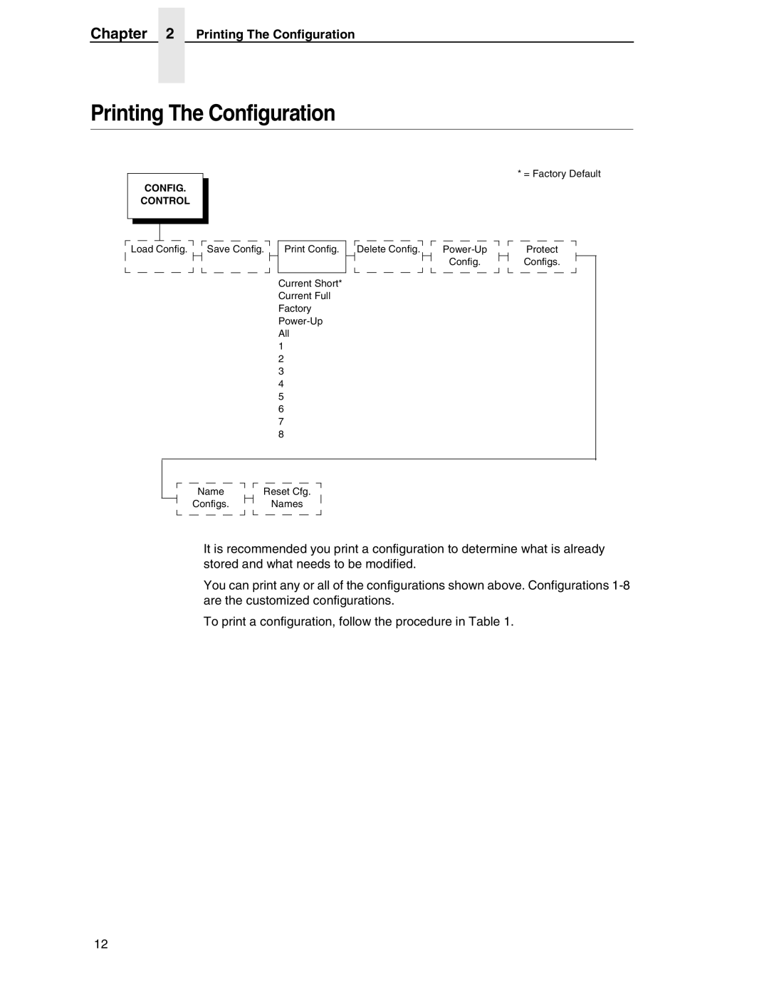 Printronix PSA3, P7000 H-Series manual Printing The Configuration 