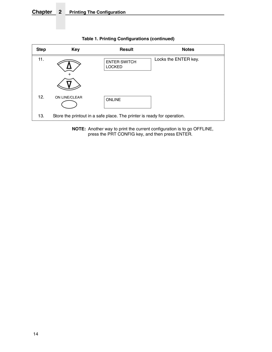 Printronix PSA3, P7000 H-Series manual Locks the Enter key 