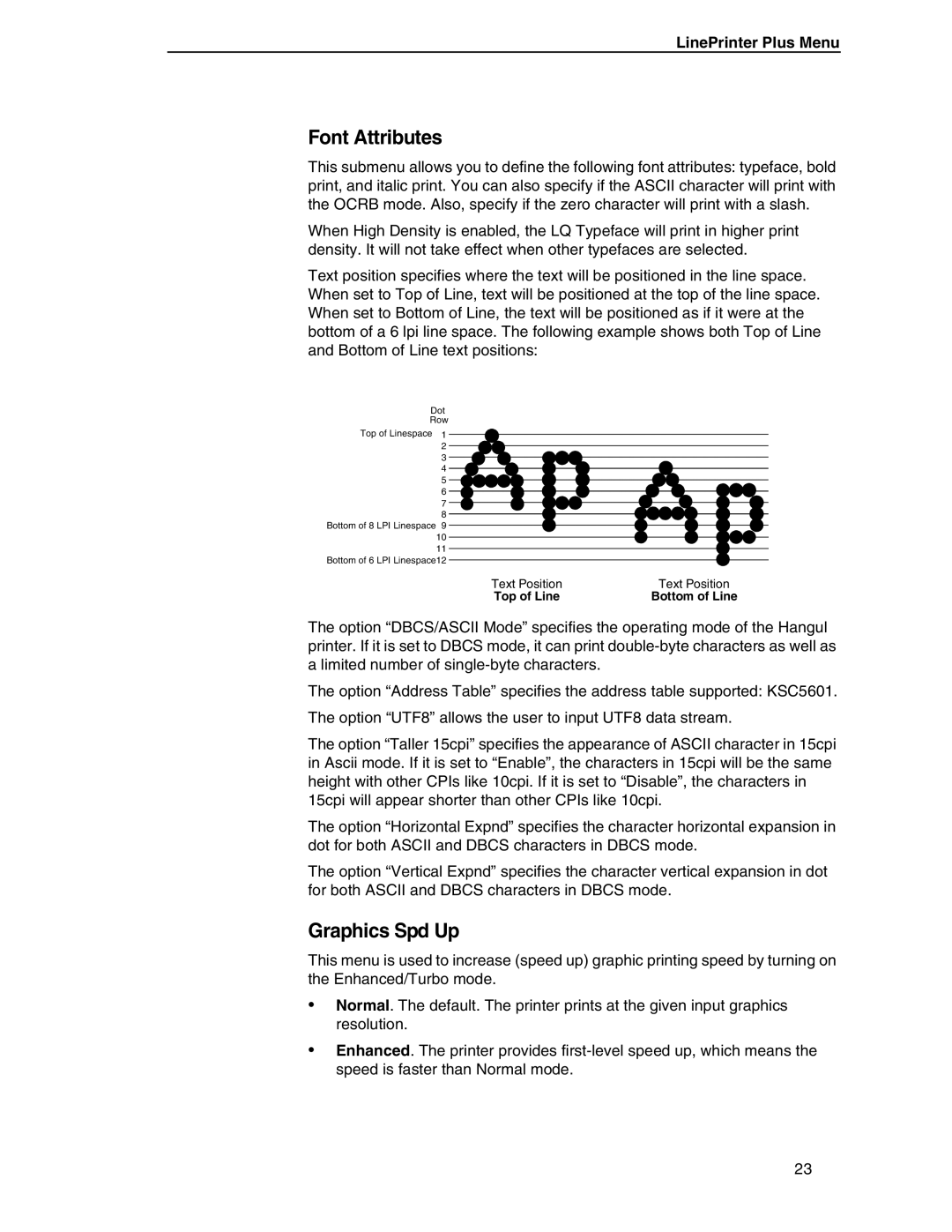 Printronix P7000 H-Series, PSA3 manual Font Attributes 