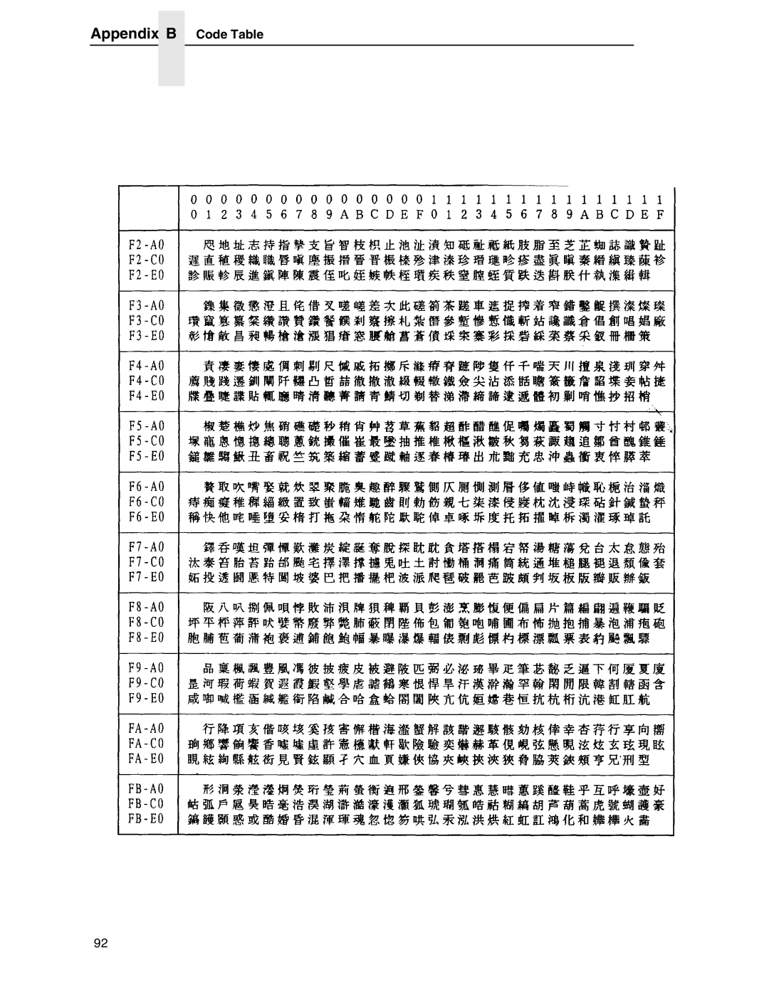 Printronix PSA3, P7000 H-Series manual Appendix B Code Table 