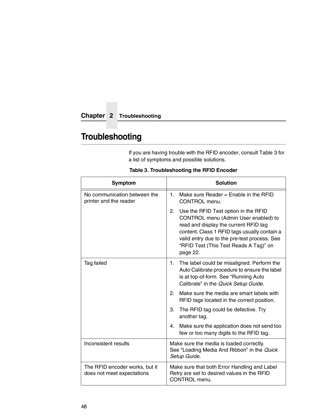 Printronix SL5000e manual Troubleshooting the Rfid Encoder Symptom Solution, Setup Guide 