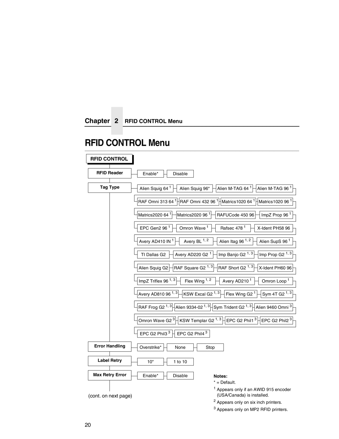 Printronix SL5000r MP manual Rfid Control Menu 