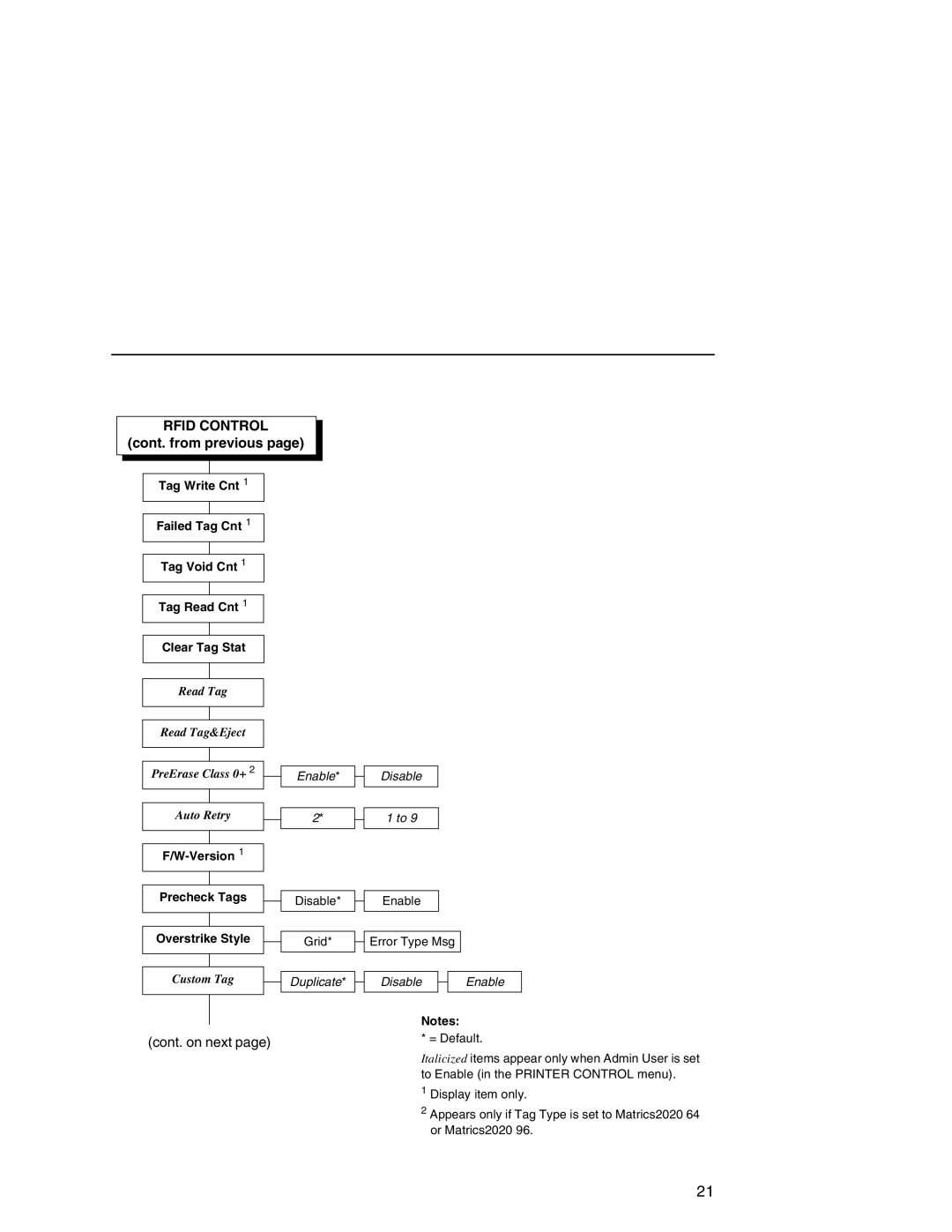 Printronix SL5000r MP manual Cont. from previous 