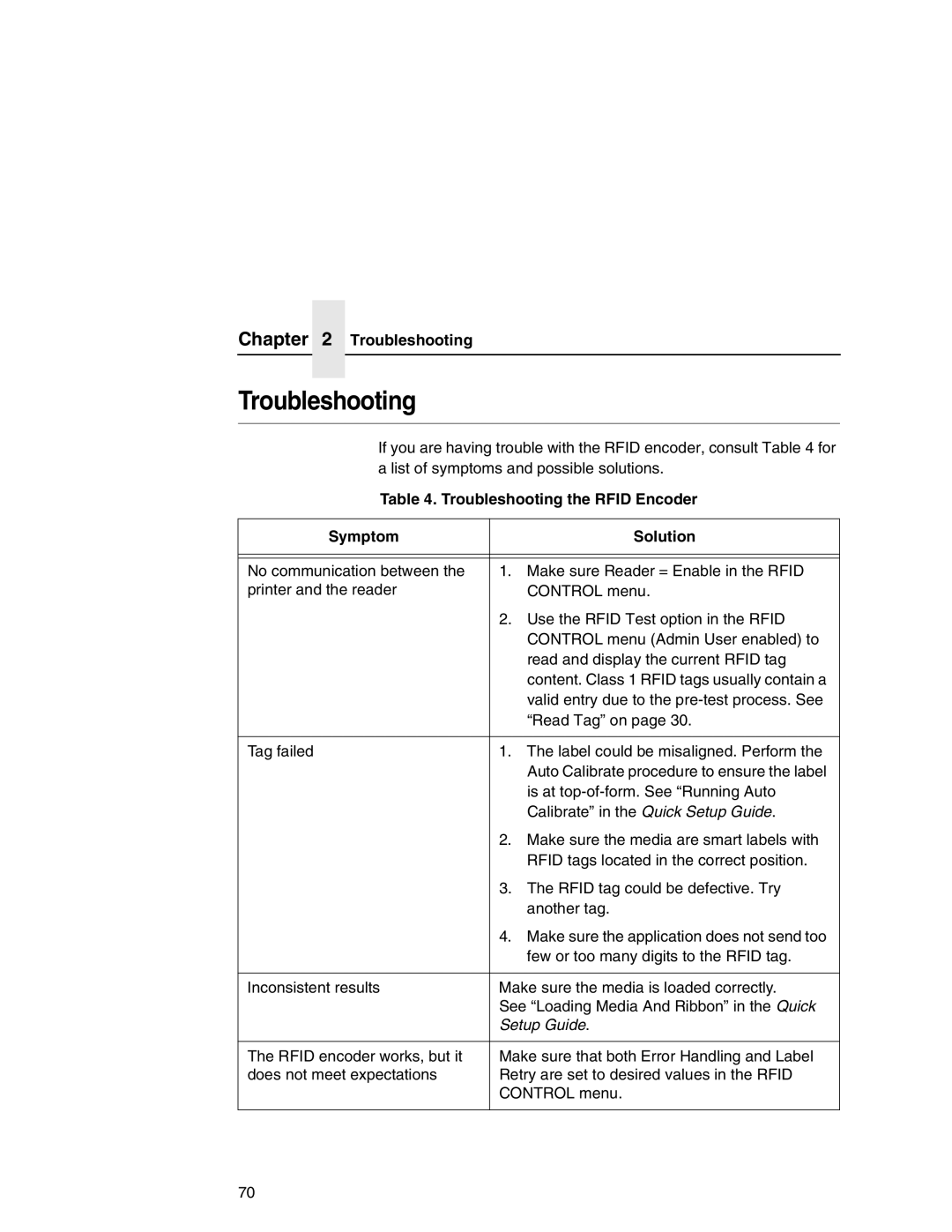 Printronix SL5000r MP manual Troubleshooting the Rfid Encoder Symptom Solution, Setup Guide 