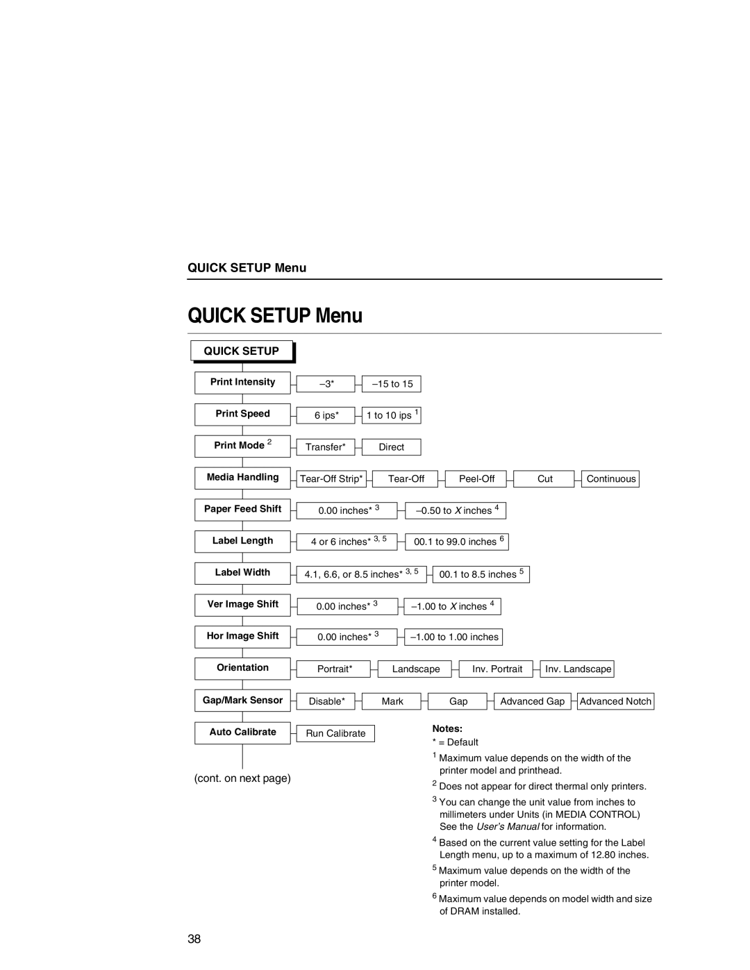 Printronix SL5000r manual Quick Setup Menu 