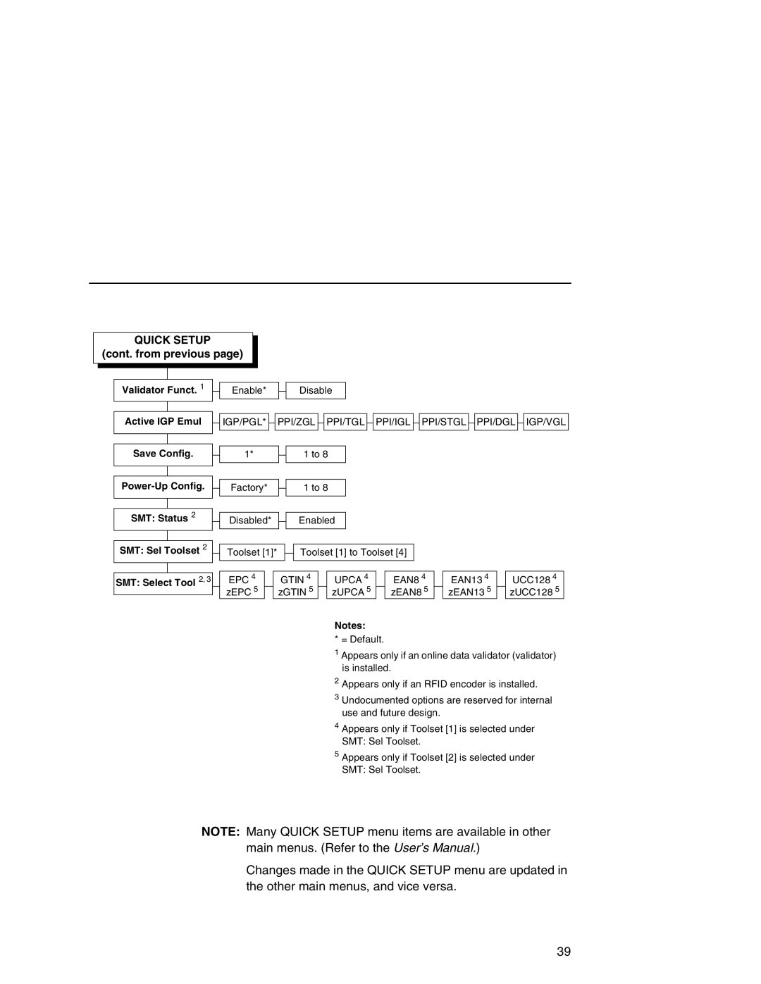 Printronix SL5000r manual Cont. from previous 