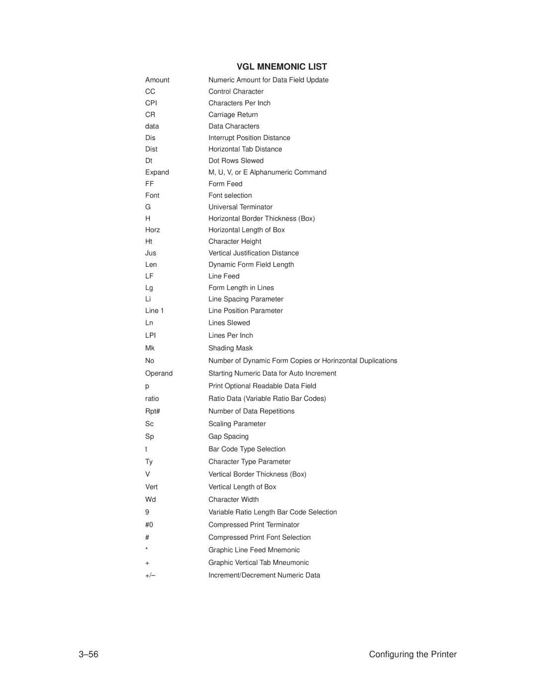 Printronix T3308, T3306 manual VGL Mnemonic List 