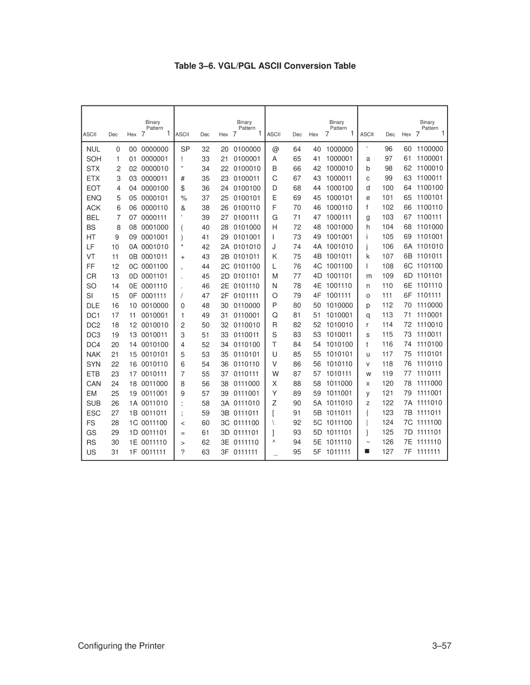 Printronix T3306, T3308 manual ±6. VGL/PGL Ascii Conversion Table, Bel 