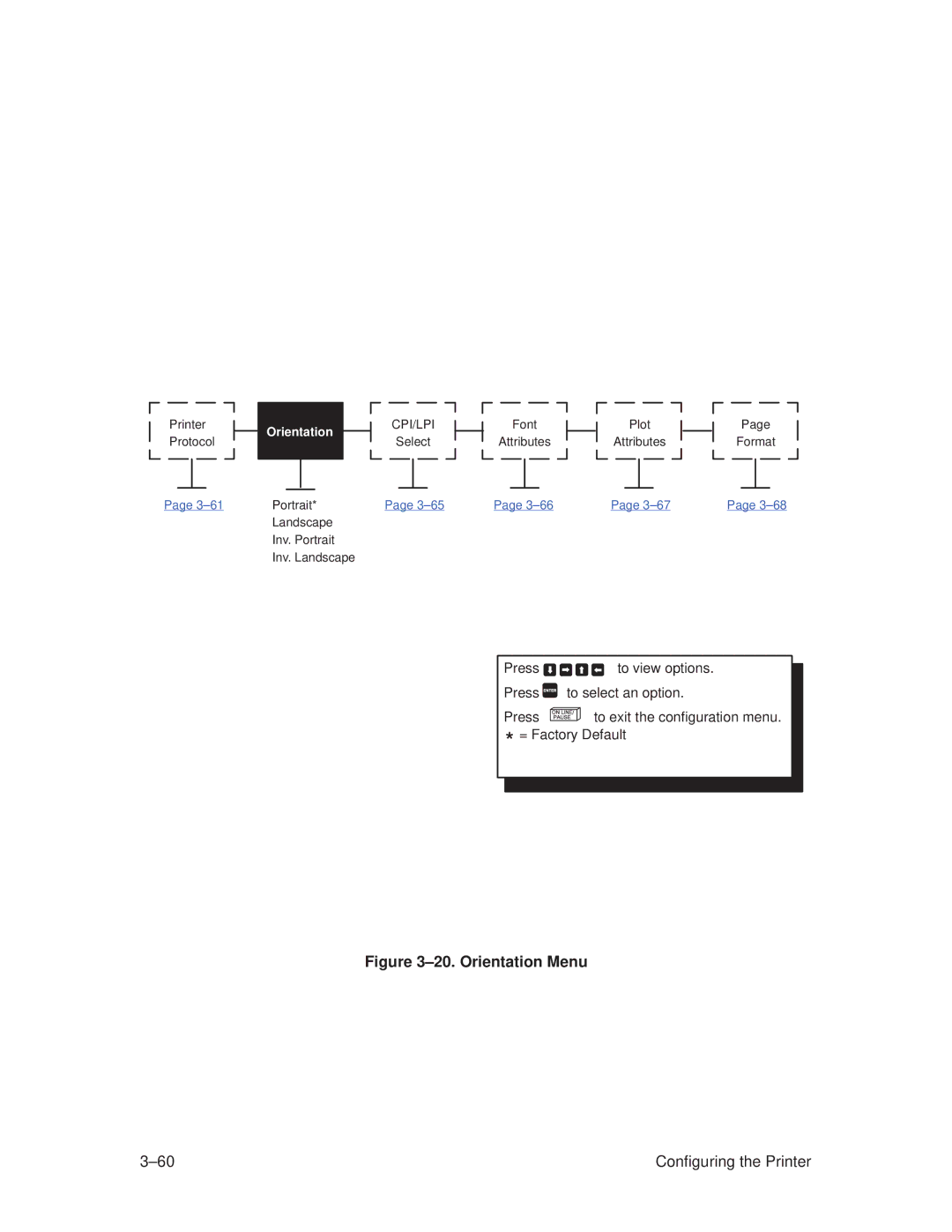 Printronix T3308, T3306 manual ±20. Orientation Menu 