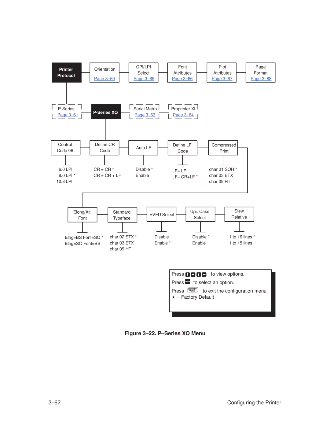 Printronix T3308, T3306 manual ±22. P±Series XQ Menu 