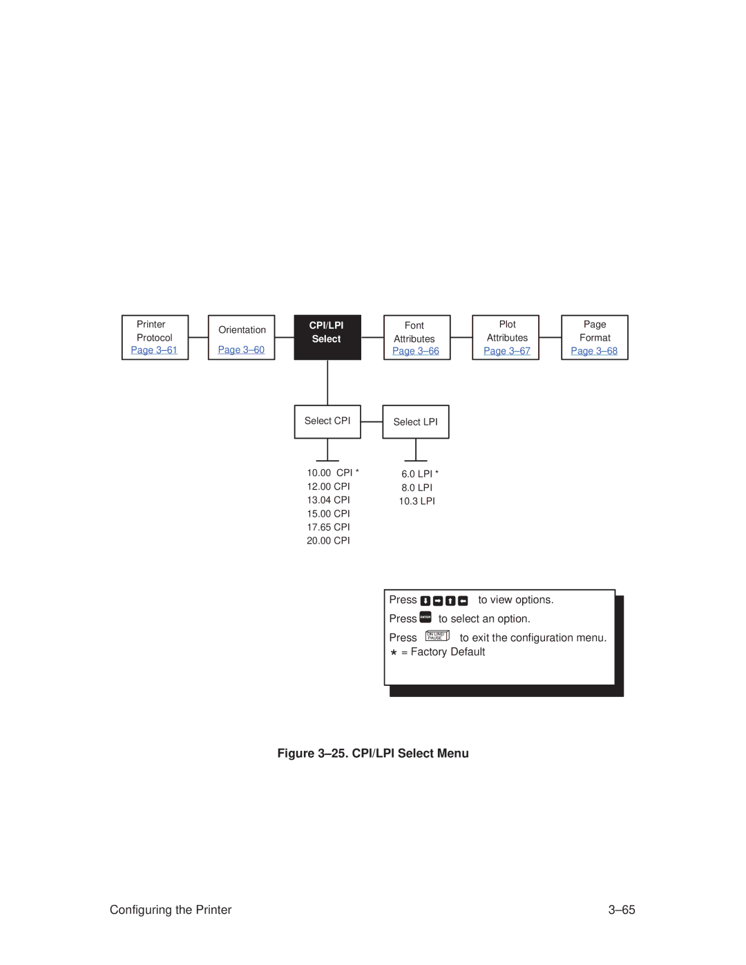 Printronix T3306, T3308 manual ±25. CPI/LPI Select Menu 