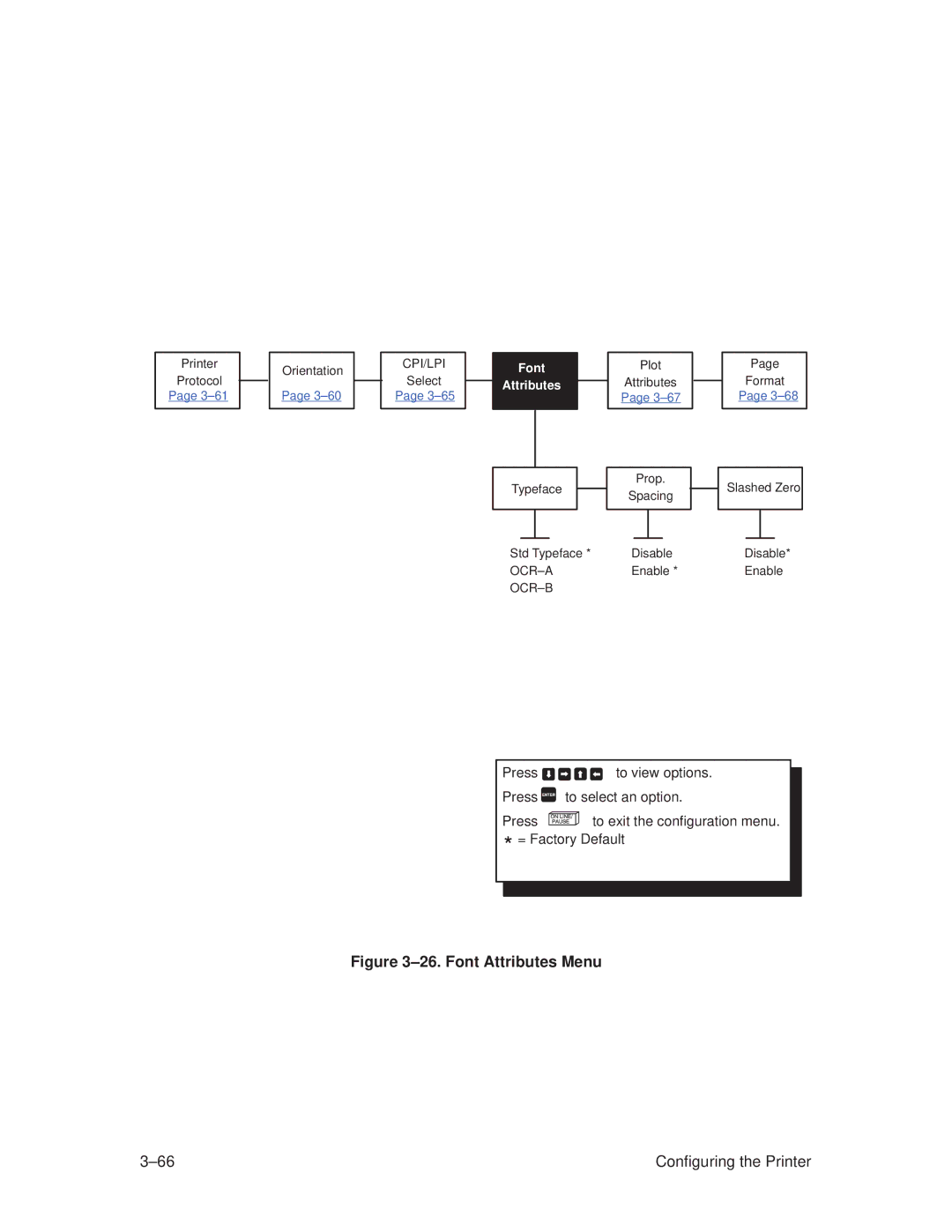 Printronix T3308, T3306 manual ±26. Font Attributes Menu 