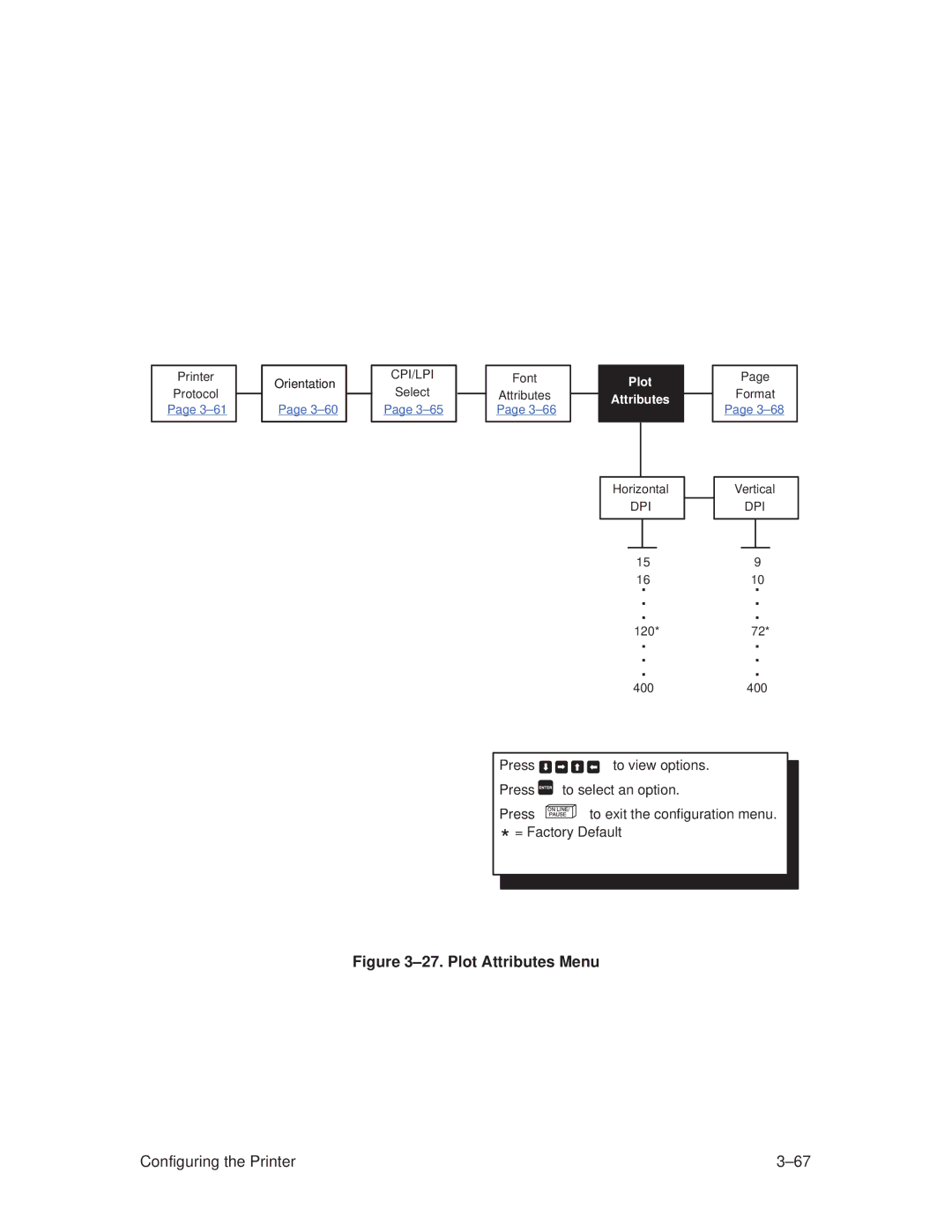 Printronix T3306, T3308 manual ±27. Plot Attributes Menu 