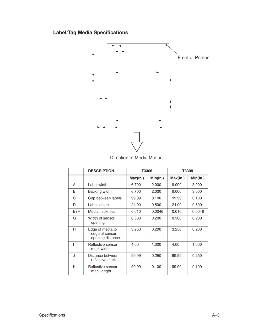 Printronix T3306, T3308 manual Label/Tag Media Specifications, Front of Printer Direction of Media Motion 