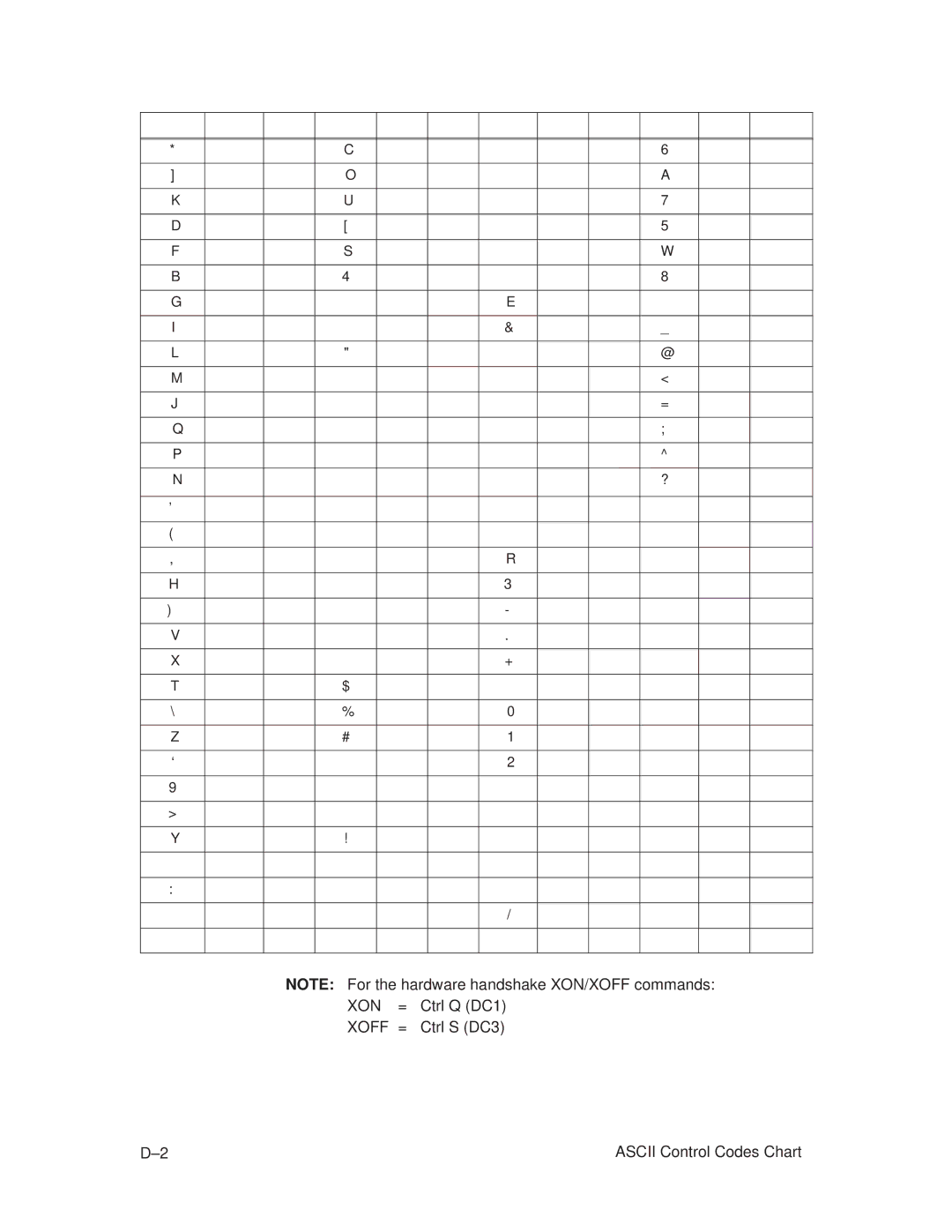 Printronix T3308, T3306 manual XON = Ctrl Q DC1 Xoff = Ctrl S DC3 Ascii Control Codes Chart 