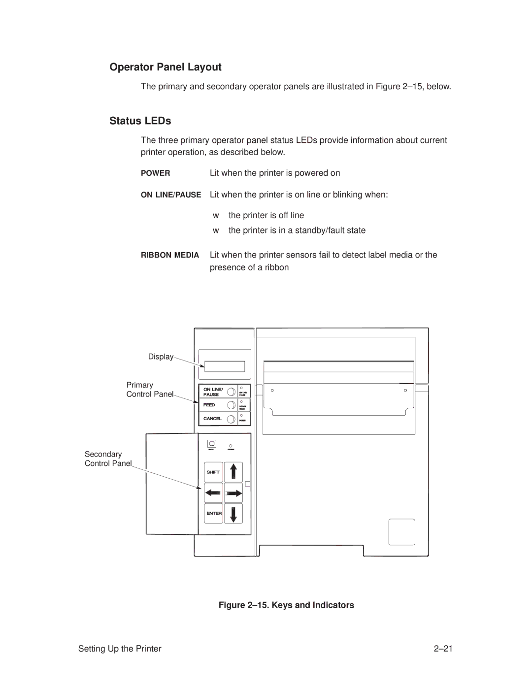 Printronix T3306, T3308 manual Operator Panel Layout, Status LEDs, Lit when the printer is powered on 