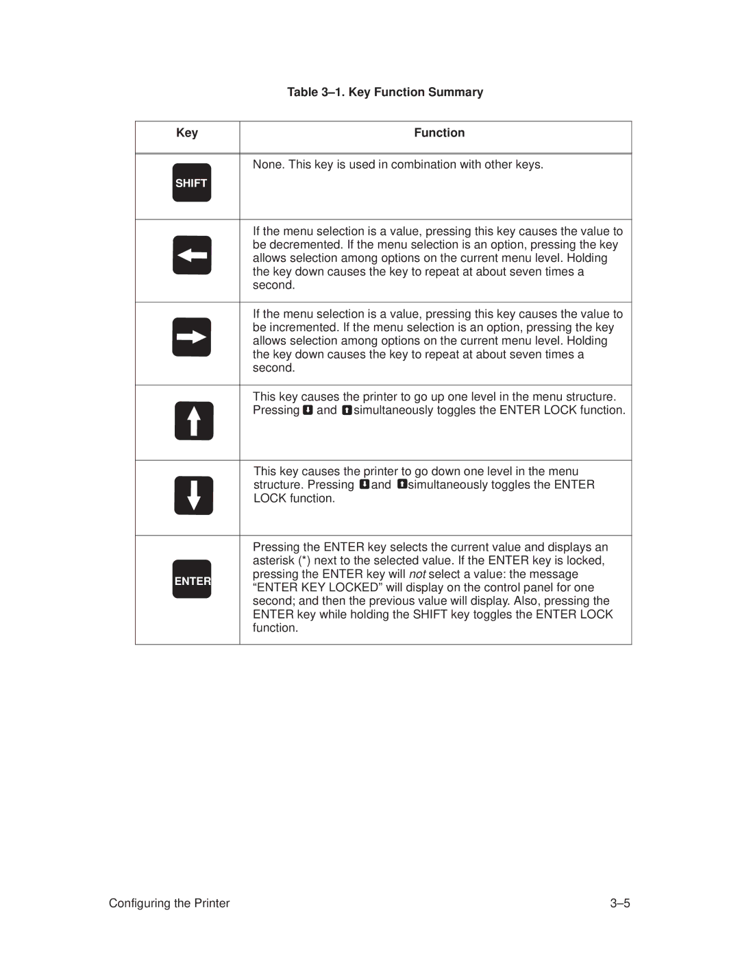 Printronix T3306, T3308 manual ±1. Key Function Summary 