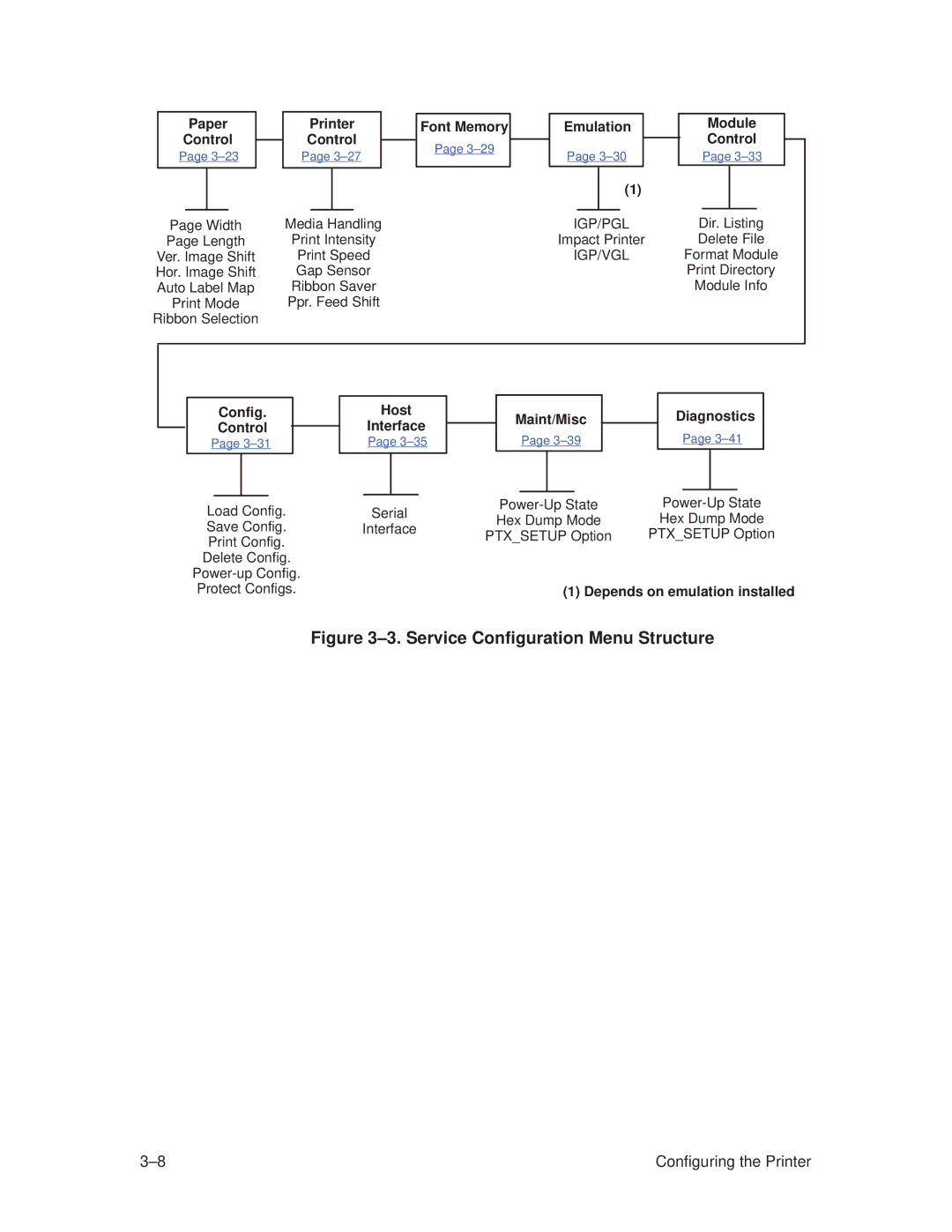 Printronix T3308, T3306 manual ±3. Service Configuration Menu Structure 